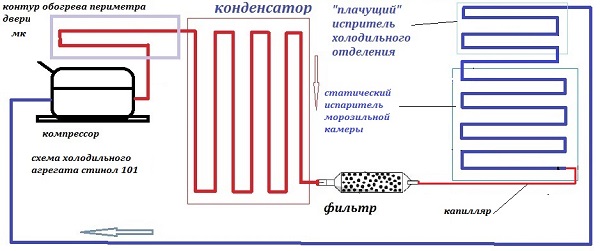 shema agregata stinol 101.jpg