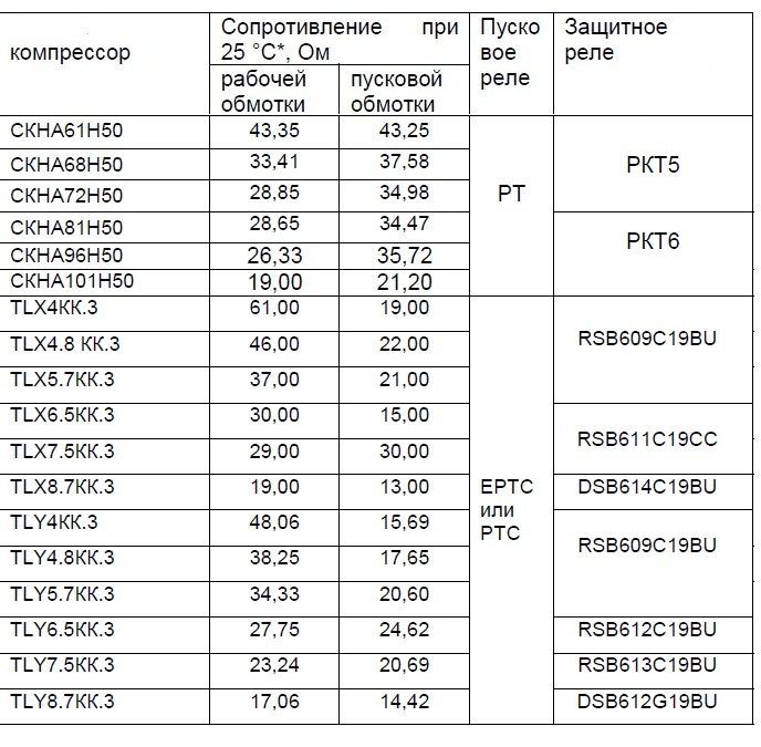 Схема обмоток компрессора холодильника